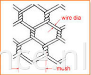 hexagonal wire mesh